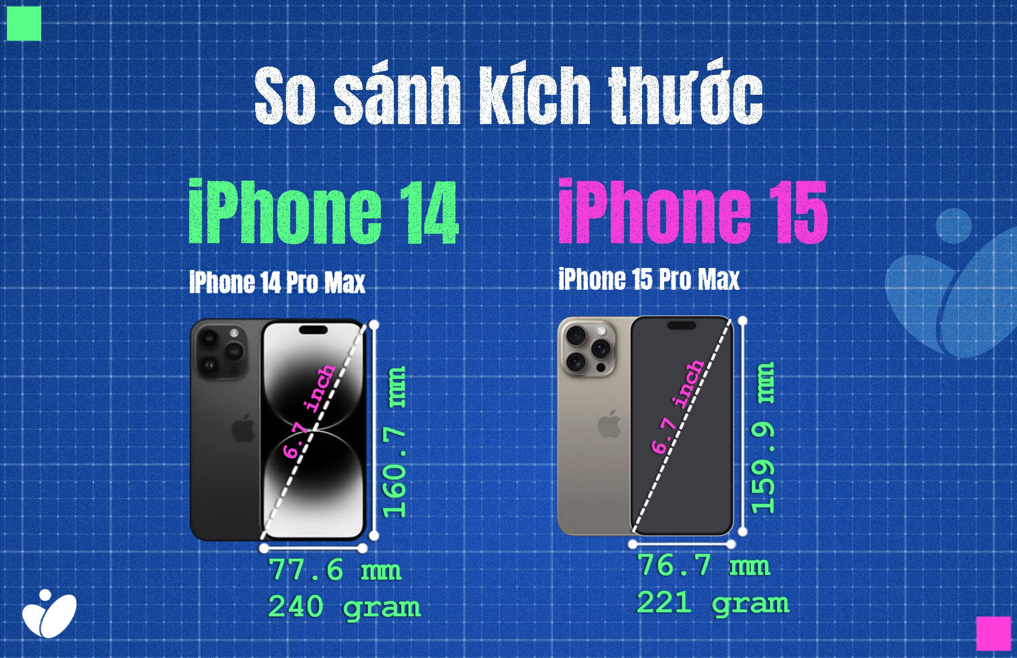 Iphone 15 , Pro và Pro Max có gì khác biệt so với các phiên bản trước